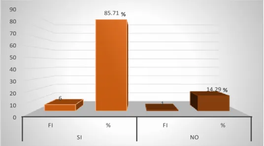 GRÁFICO  N° 01 