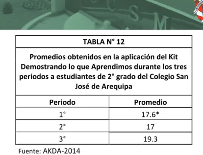 GRÁFICO N° 12