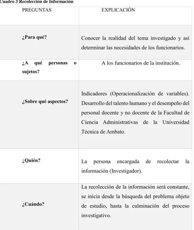 Cuadro 3 Recolección de Información 