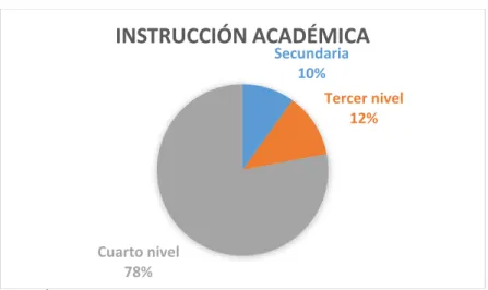 Gráfico 3 Semestre 