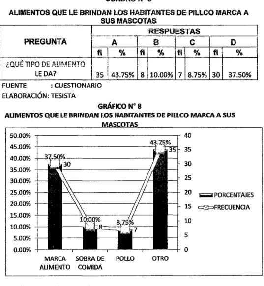 GRÁFICO N°8 