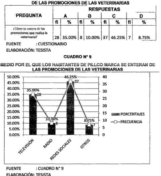CUADRO No 9 