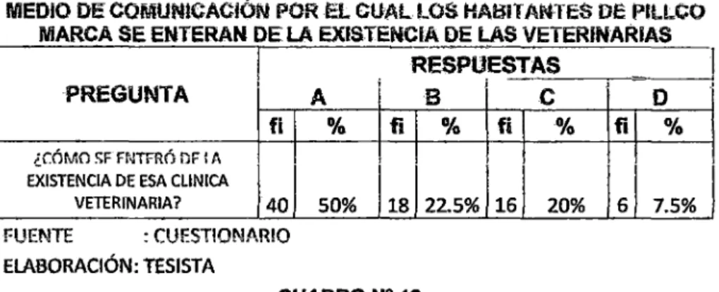 CUADRO No  12. 