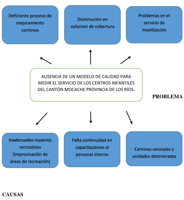 Figura 1. Árbol de problemas