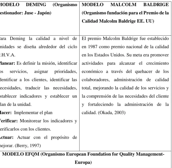 Tabla 2. Modelos de gestión de calidad 