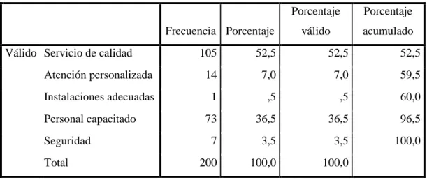 Figura 11. Antes de aceptar un servicio.