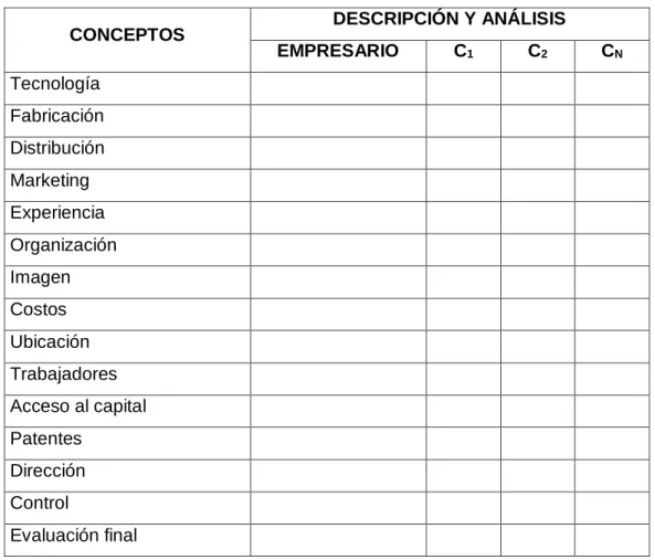 Cuadro 06: Factores críticos de la competencia 