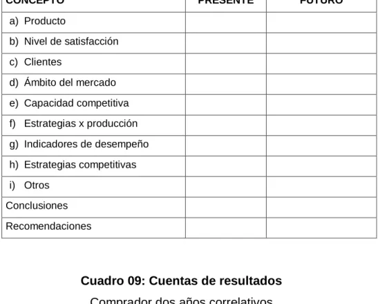 Cuadro 08: La unidad de negocio  