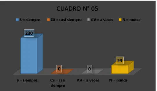 GRÁFICO N° 04 