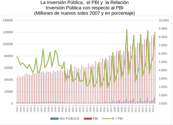 Gráfico N° 12 