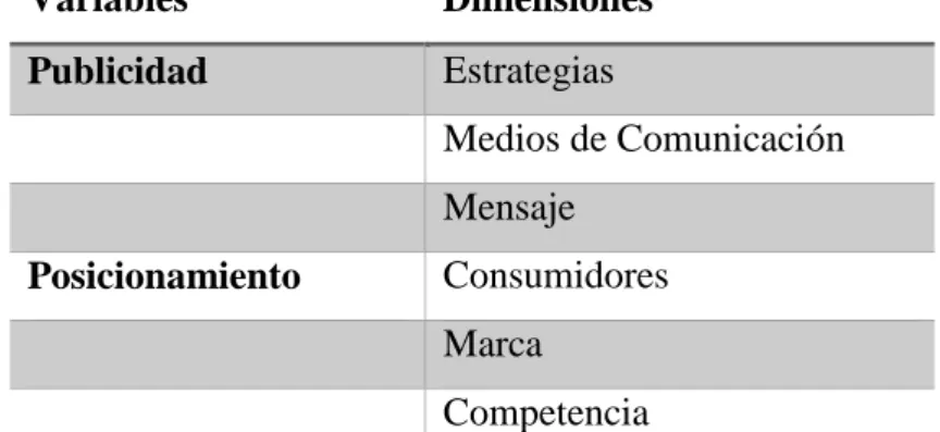Tabla 1. Tabla de variables y dimensiones  