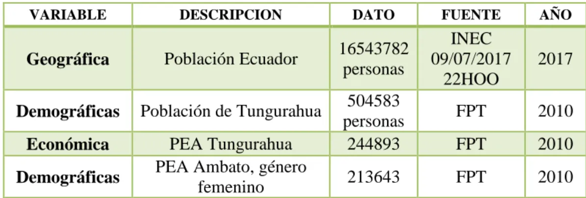 Tabla 1: Segmentación de Mercado Personas económicamente activas 