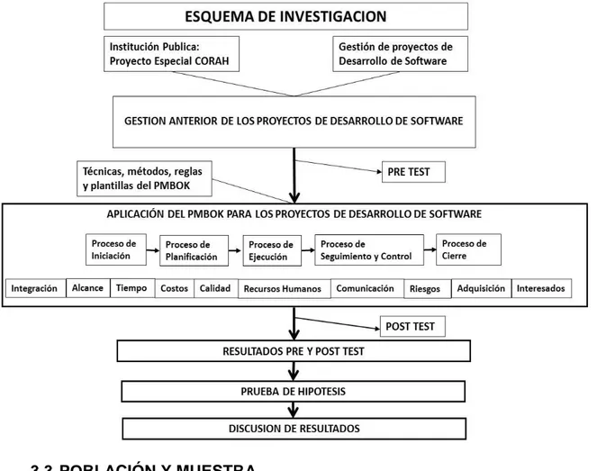 Cuadro 1: Población  Subdirección  de  Logística  Subdirección  de Recursos Humanos  TOTAL  15  15  30  TOTAL       15  15  30 