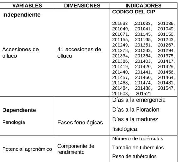 Cuadro 7. Operacionalización de las variables en estudio. 
