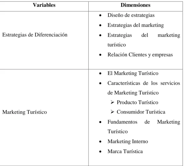 Tabla N° 2. Metodología  