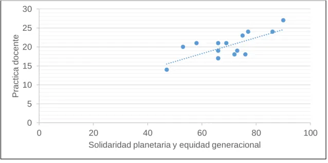 Gráfico N° 11 