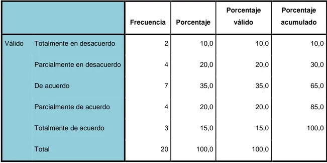 GRÁFICO 4 