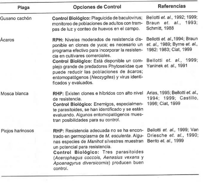 Tabla  3. Opciones  para  controlar  las plagas  principales  de la yuca