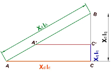 Figura 2.27: Intersección en 