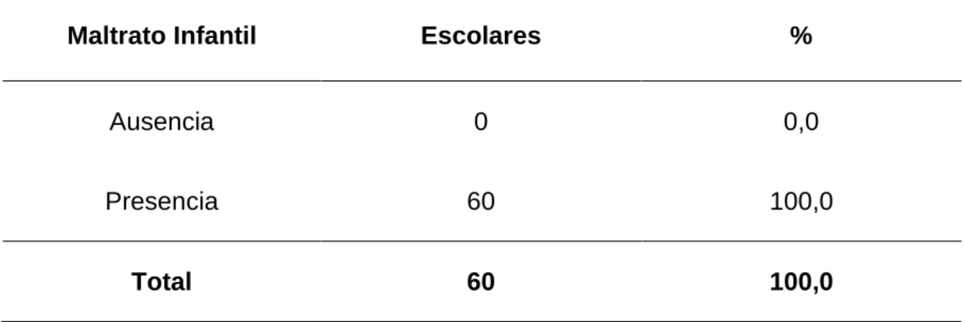 TABLA No. 1 