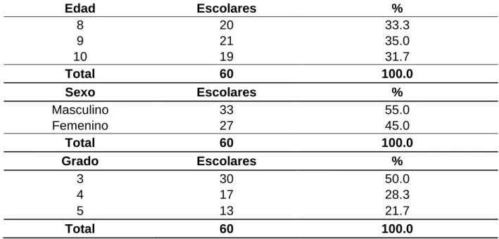 TABLA No.2 