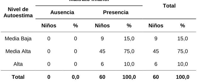 TABLA No. 3:  