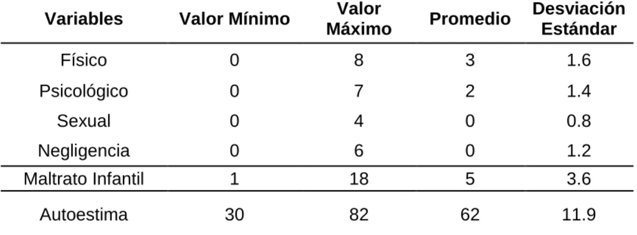 CUADRO No. 4 