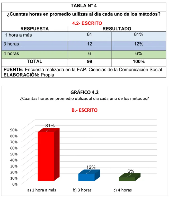 GRÁFICO 4.2