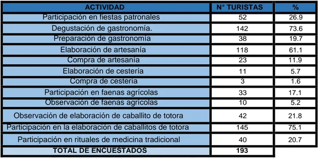 Gráfico N° 12 