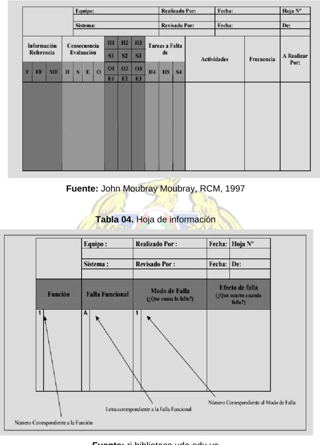 Tabla 03. Hoja de decisión