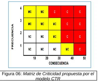 Tabla 03: Flexibilidad Operacional 