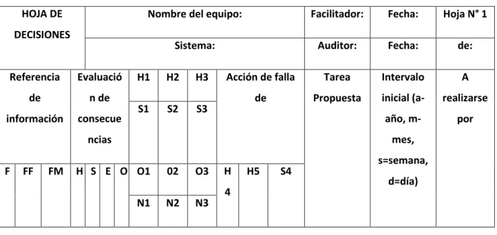 Tabla 06: Hoja de Información 