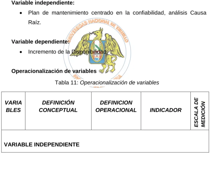 Tabla 11: Operacionalización de variables 