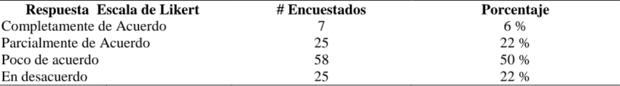 Tabla  11Análisis Ítem 40 
