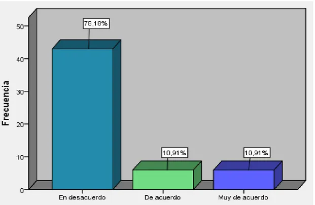 Figura  2.  Simplificación  y  celeridad  del  proceso  para  dictar  la  prisión  preventiva 