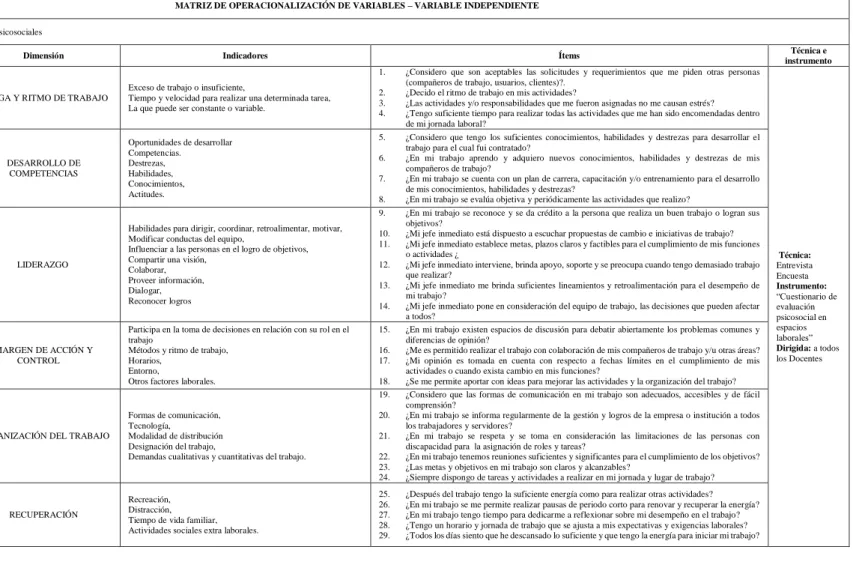 Tabla 2  Operacionalización de variable independiente- Riesgos psicosociales  