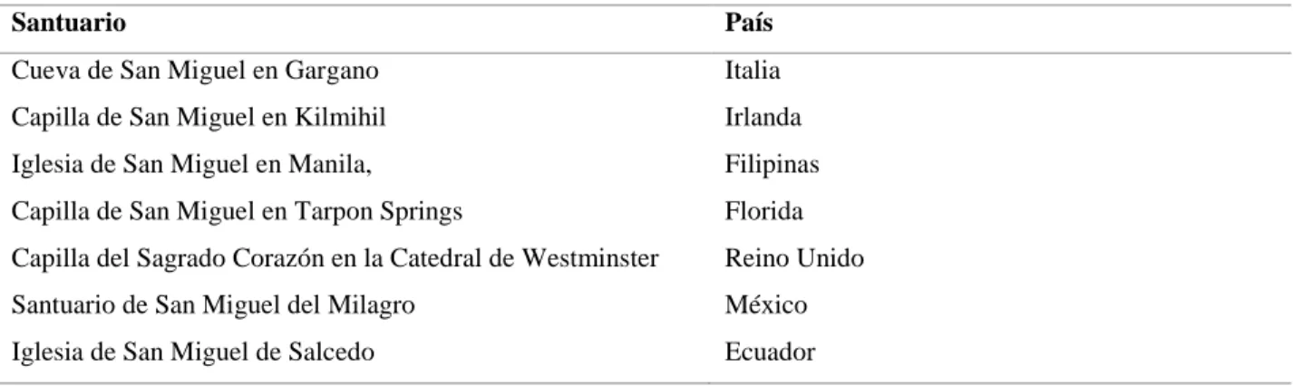 Tabla 1. Santuarios 