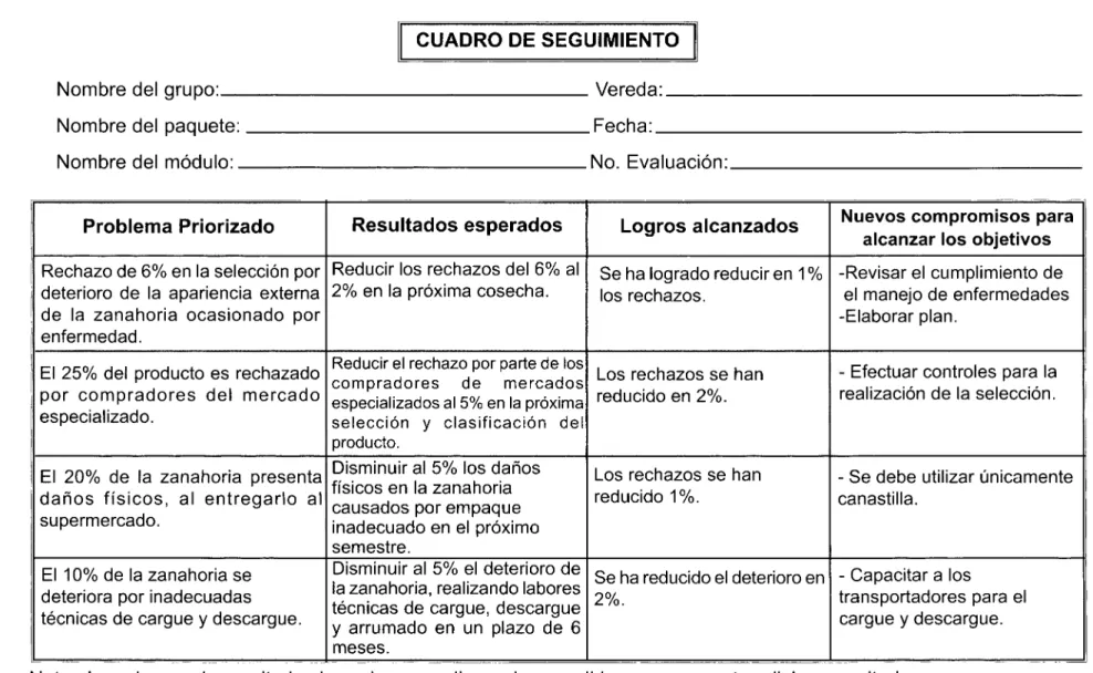CUADRO DE SEGUIMIENTO