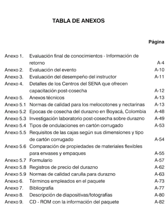 TABLA DE ANEXOS