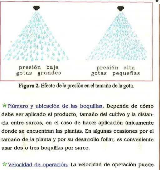 Figura 2. Efecto de la presión en el tamaño de la gota.