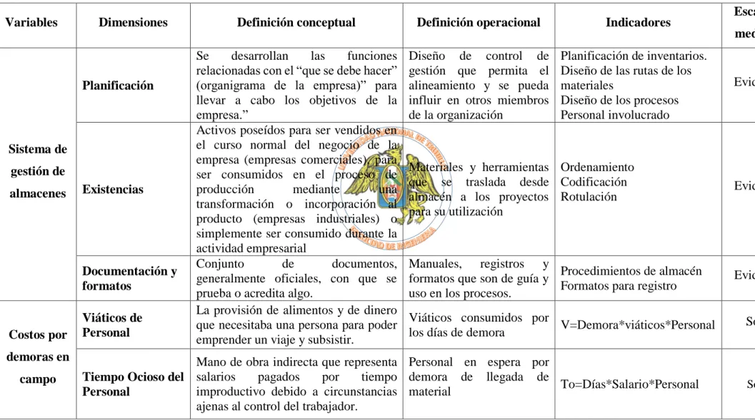 Tabla 3. Operacionalizacion de las variables. 