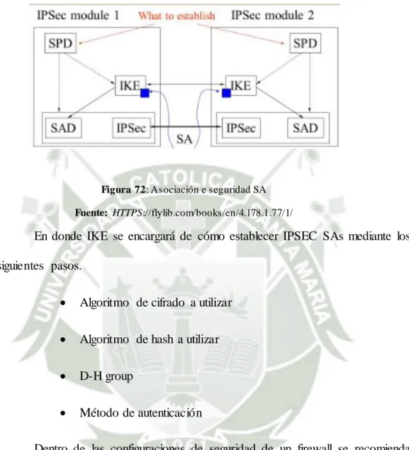 Figura  72: Asociación e seguridad SA  Fuente:  HTTPS://flylib.com/books/en/4.178.1.77/1/ 