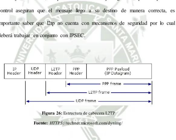Figura  26: Estructura de cabecera L2TP  Fuente:  HTTPS://technet.microsoft.com/dynimg/ 