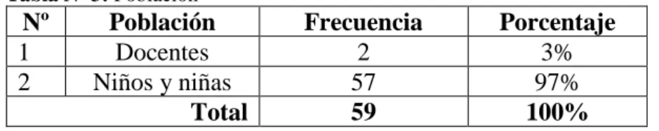 Tabla Nº 3: Población 