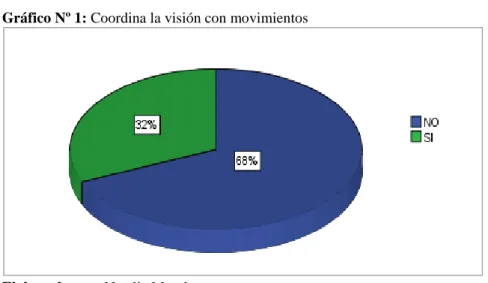 Tabla Nº 4: Coordina la visión con movimientos 