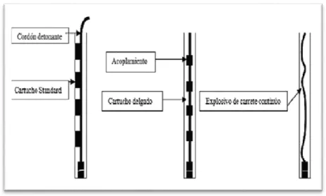 Figura 1. Taladros y accesorios de explosivos. 9
