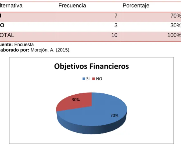 Tabla 5 Encuesta pregunta 1 