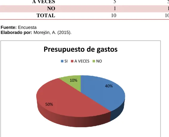 Tabla 7 Encuesta pregunta 3 