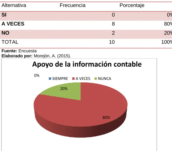 Tabla 9 Encuesta pregunta 5 