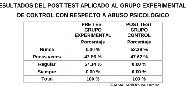 GRÁFICO N° 06 